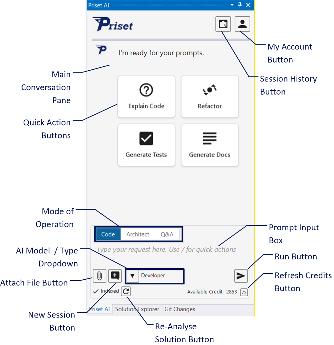 Priset signup screen