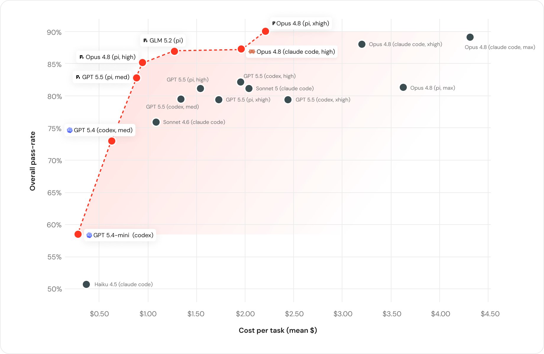 The Harness-First Era: Why Databricks' Coding Agent Benchmark Changes Everything